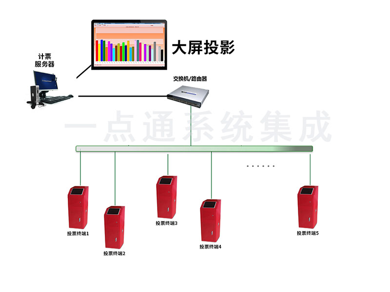 计票系统2.jpg